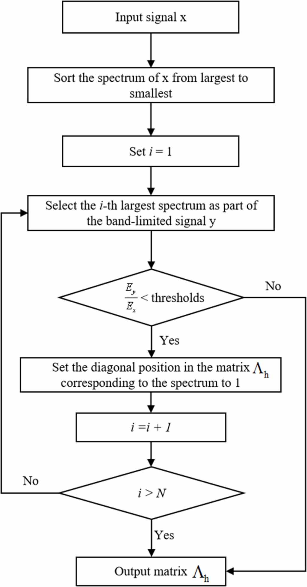 Optimal sensor placement for leak location in water distribution ...