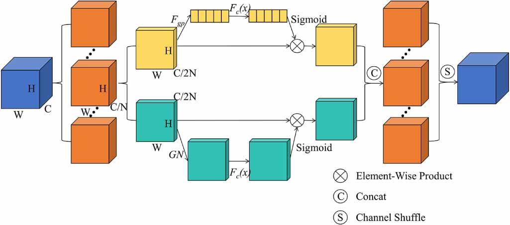 A fine-tuning prototypical network for few-shot cross-domain fault ...