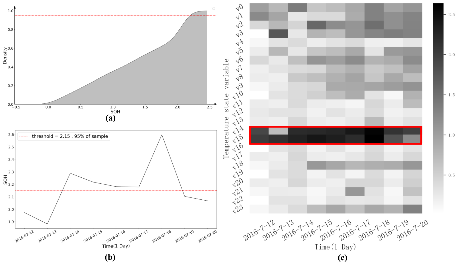 Wind turbine anomaly detection and identification based on graph neural ...