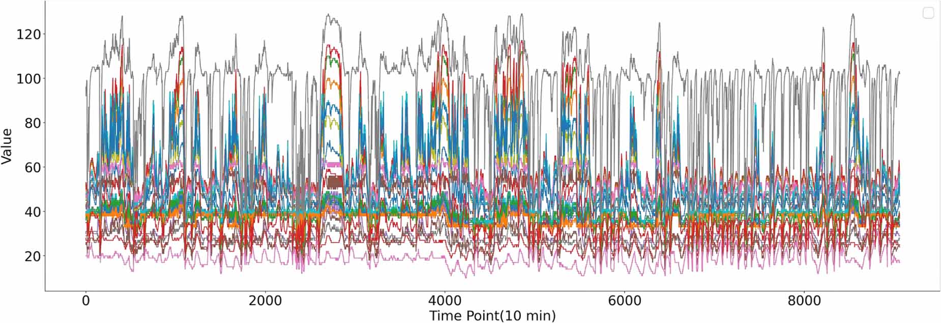 Wind turbine anomaly detection and identification based on graph neural ...