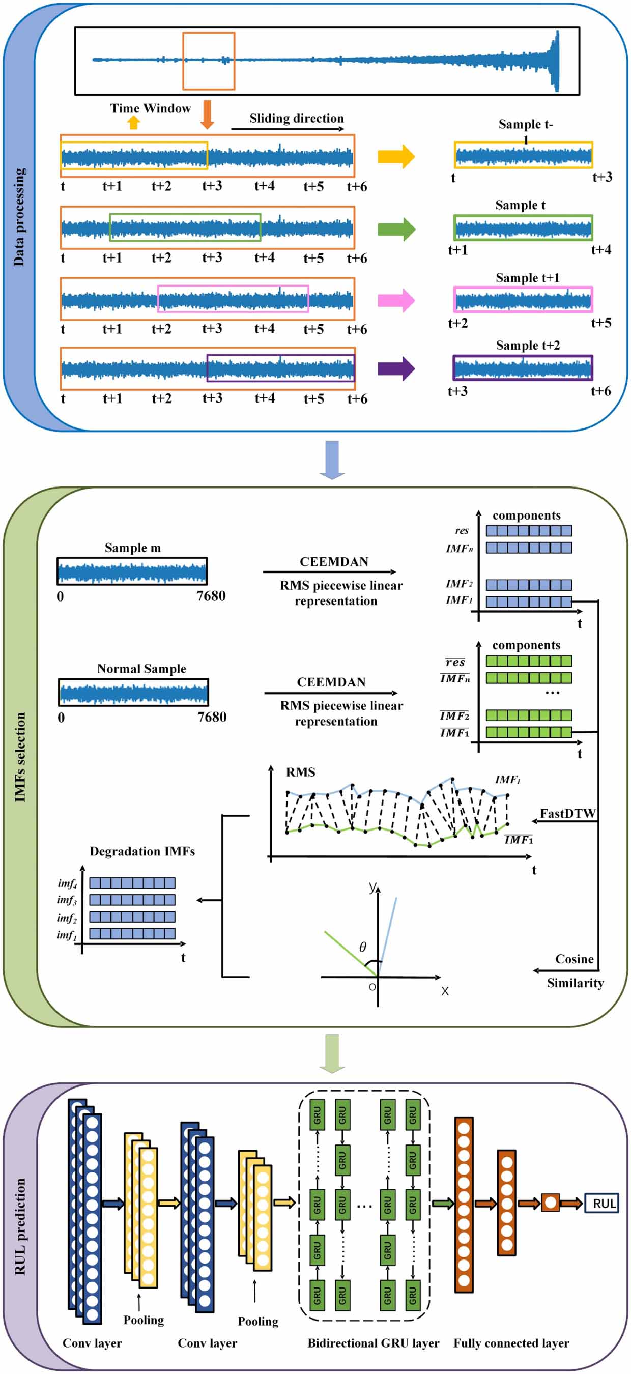 A novel spatio-temporal characteristic extraction network for bearing ...