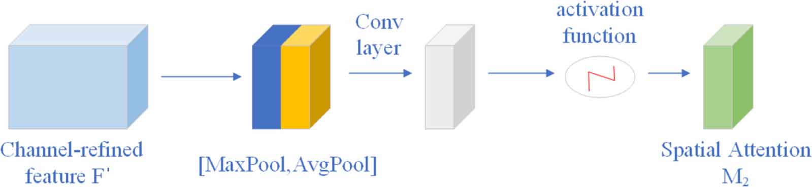 A novel method for the classification of 3D point clouds based on the ...