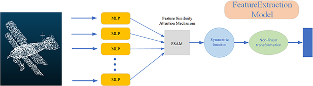 A novel method for the classification of 3D point clouds based on the ...