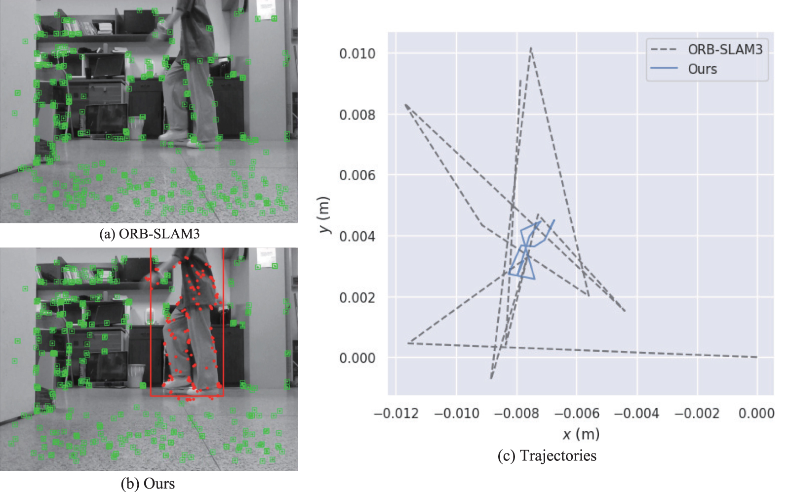 AFO-SLAM: an improved visual SLAM in dynamic scenes using acceleration ...