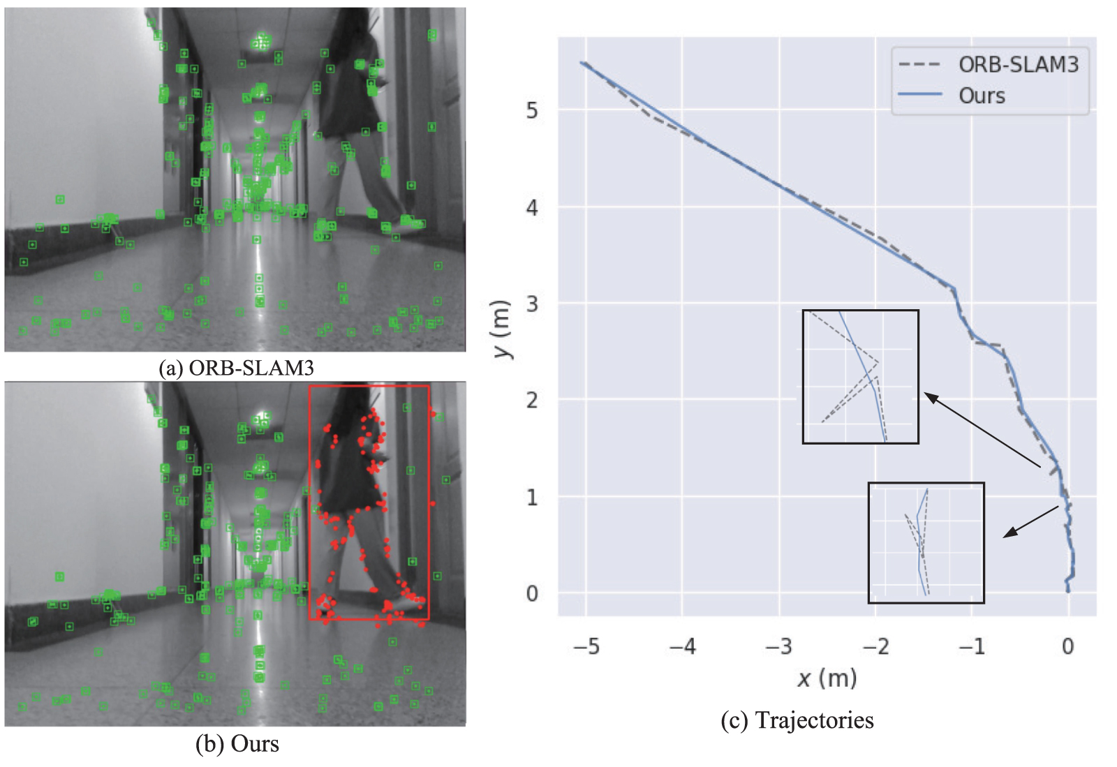 AFO-SLAM: an improved visual SLAM in dynamic scenes using acceleration ...