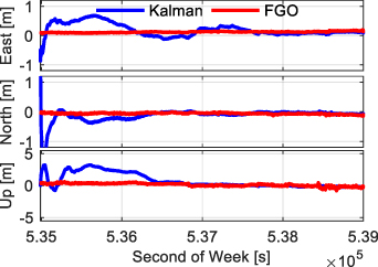 PPP based on factor graph optimization - IOPscience