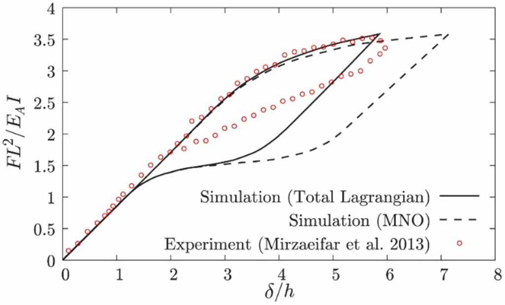 Exploring the potential of 3D printing for shape memory alloys: a ...