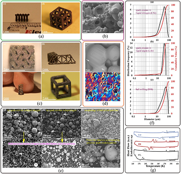 Exploring the potential of 3D printing for shape memory alloys: a ...