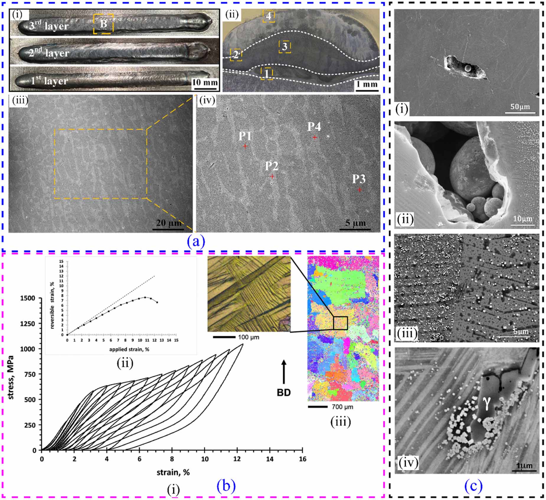 Exploring the potential of 3D printing for shape memory alloys: a ...