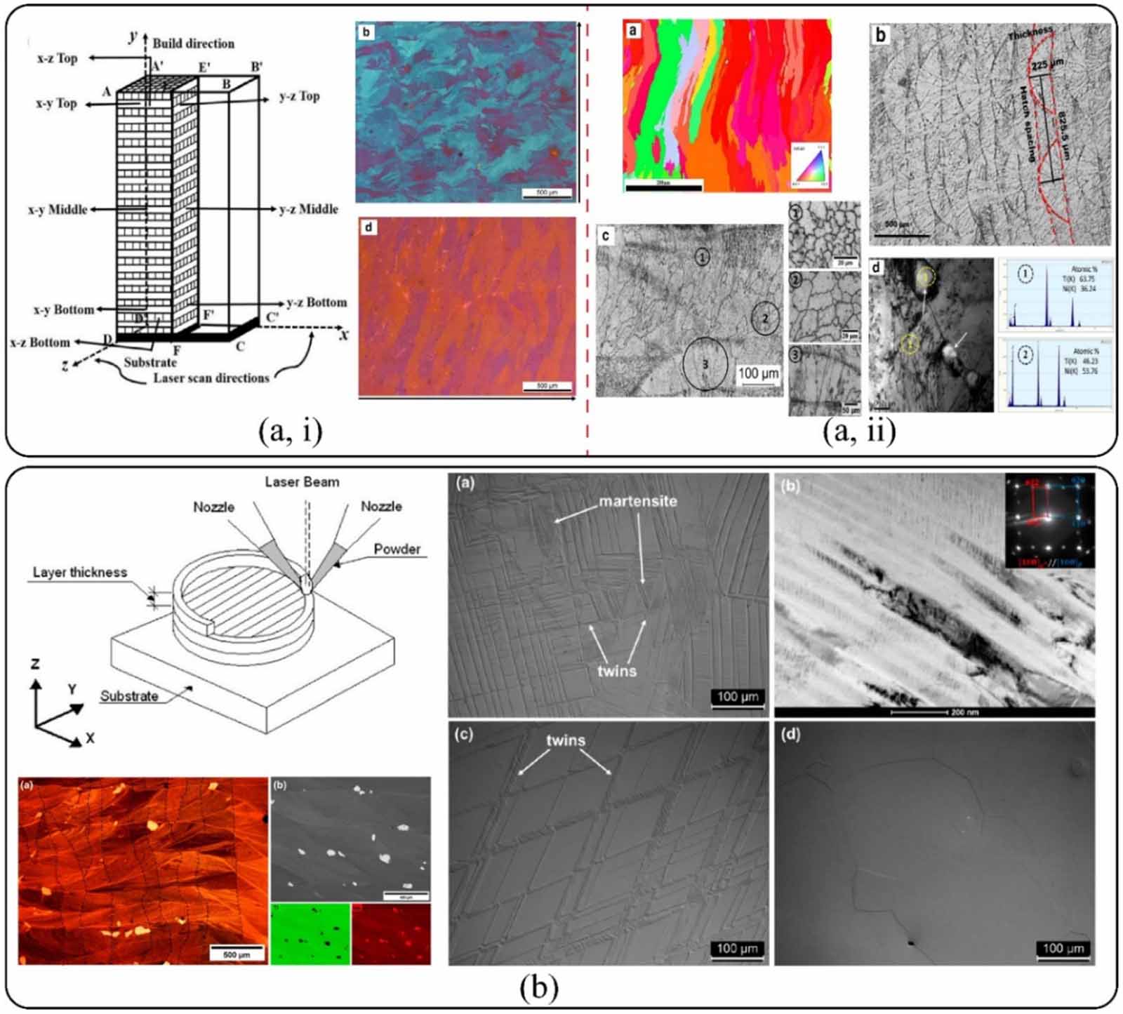 Exploring the potential of 3D printing for shape memory alloys: a ...