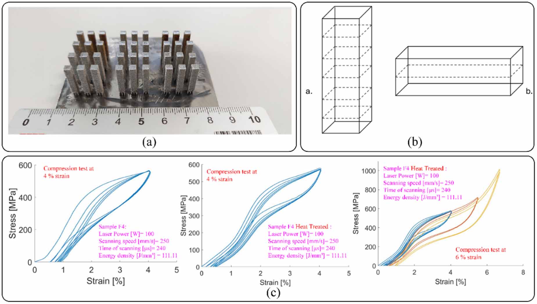 Exploring the potential of 3D printing for shape memory alloys: a ...
