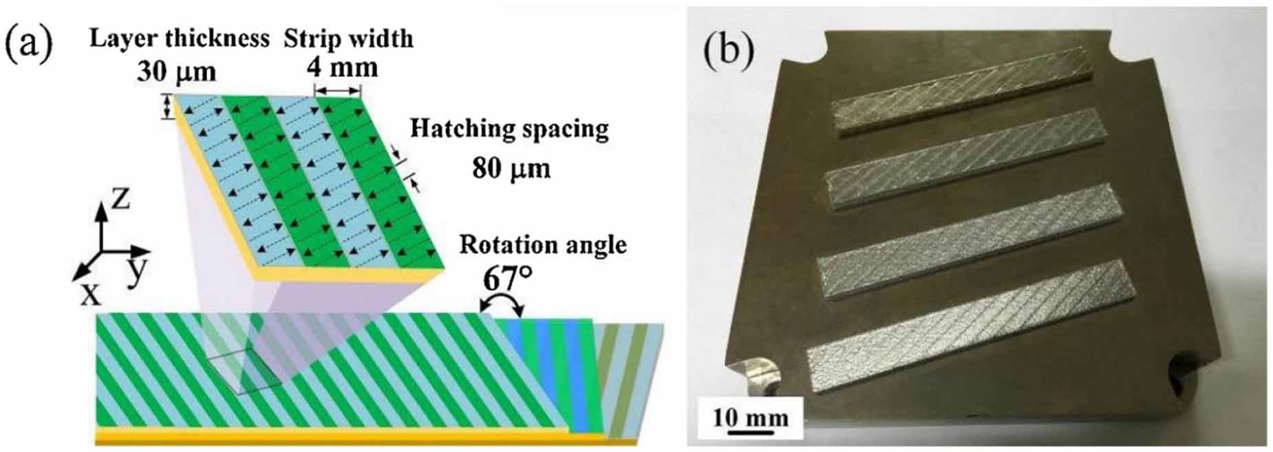 Exploring the potential of 3D printing for shape memory alloys: a ...