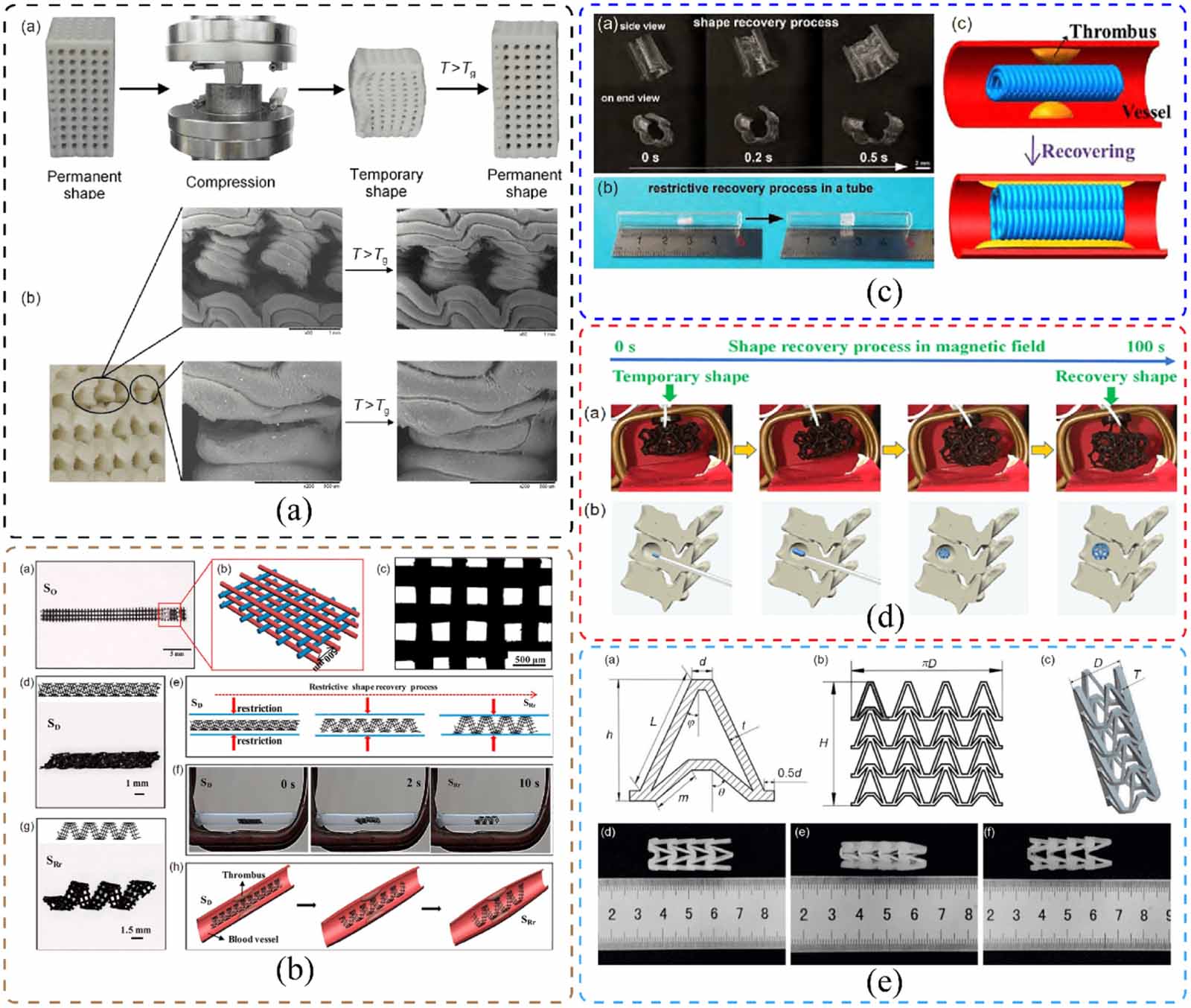 Exploring the potential of 3D printing for shape memory alloys: a ...