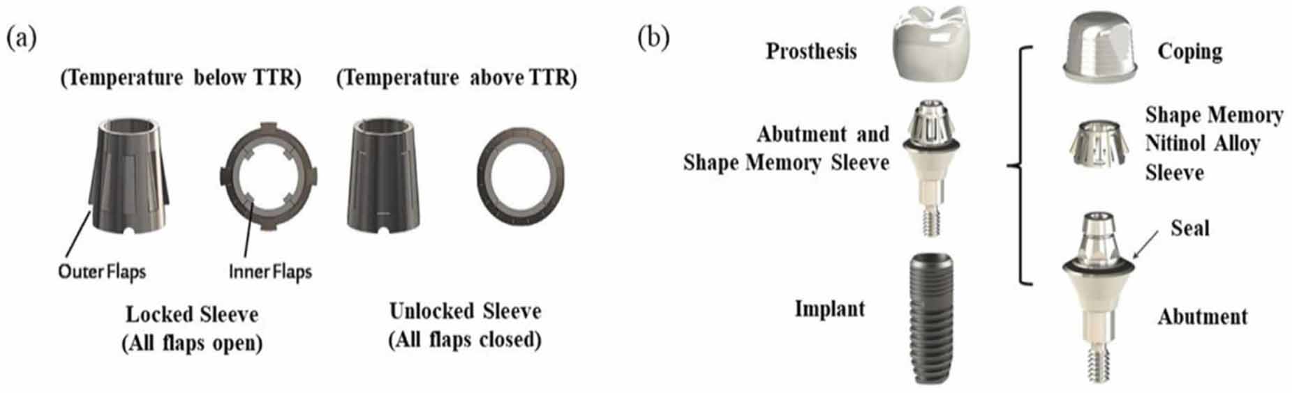Exploring the potential of 3D printing for shape memory alloys: a ...