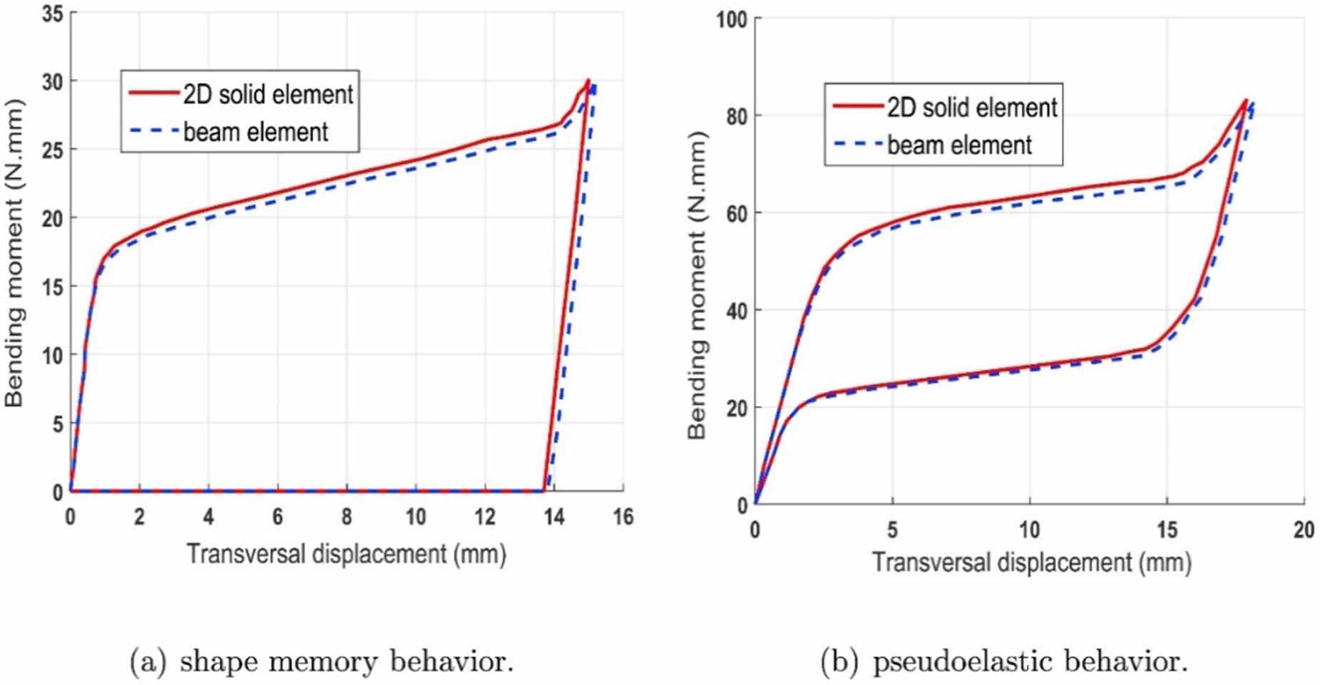 Exploring the potential of 3D printing for shape memory alloys: a ...