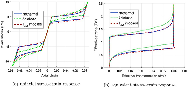 Exploring the potential of 3D printing for shape memory alloys: a ...