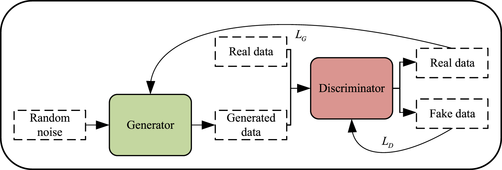A systematic review of data augmentation methods for intelligent fault ...