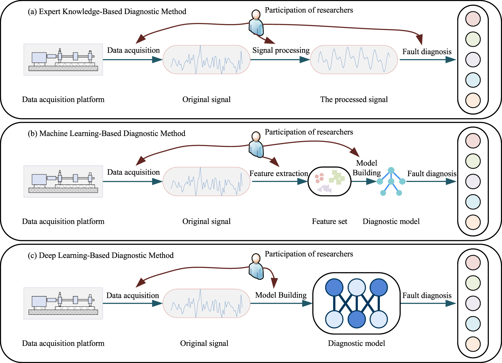 A systematic review of data augmentation methods for intelligent fault ...
