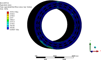 A model fusion optimization strategy for lithium mill equipment