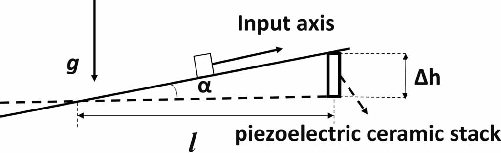 Sub-micro-g resolution test of accelerometers based on tilt dynamic ...