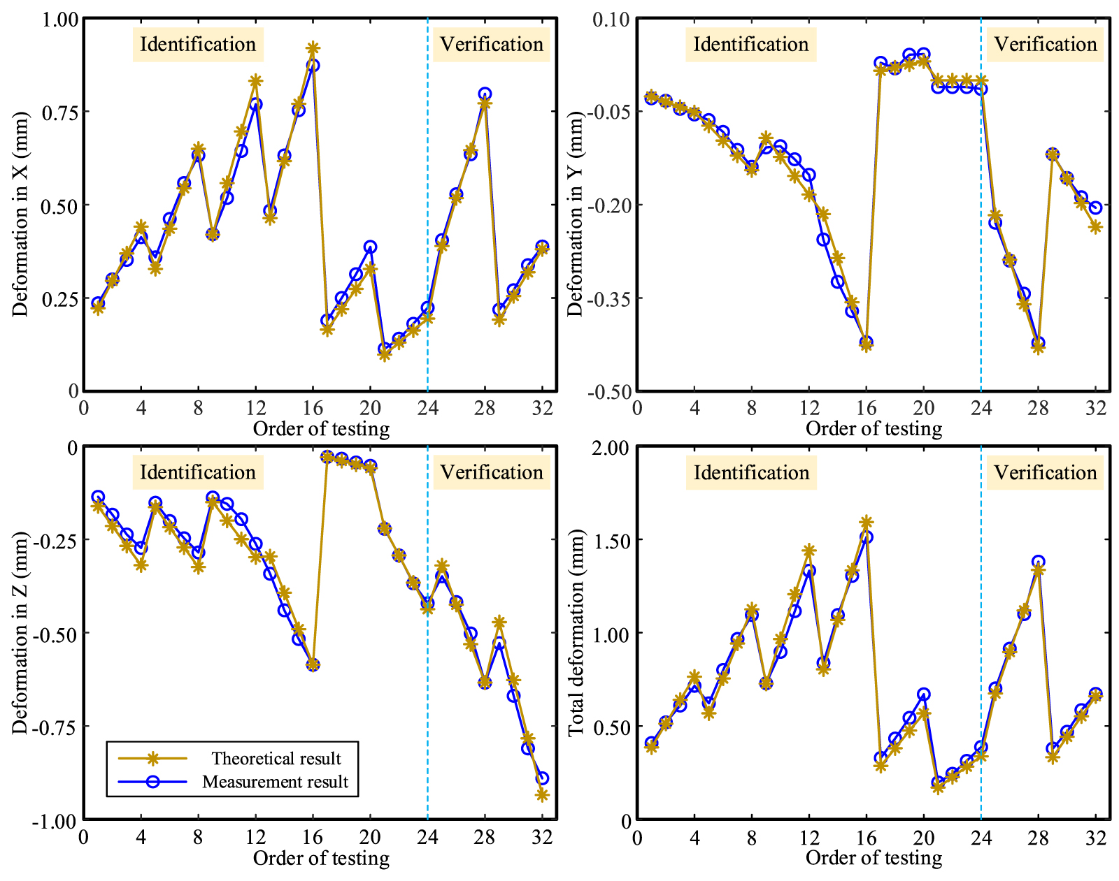 Research on posture optimization and accuracy compensation technology ...