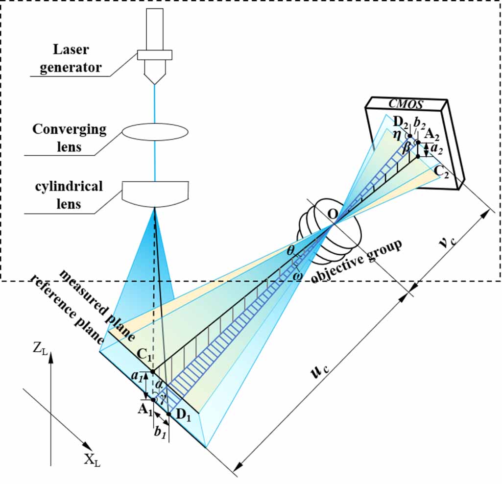 A novel approach on calibration of a laser line sensor’s position in ...