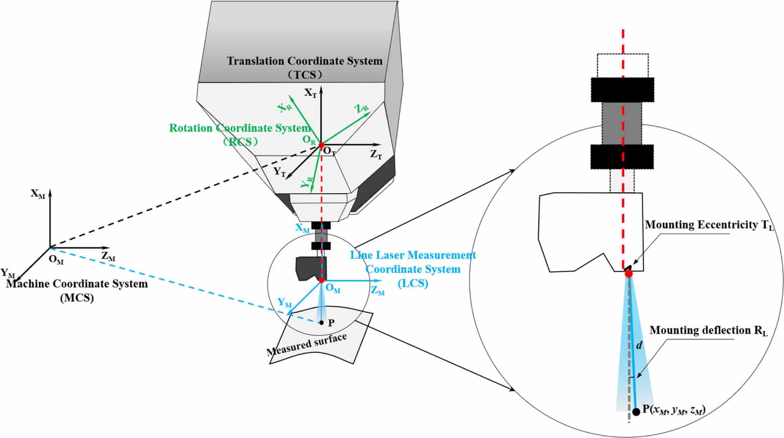 A novel approach on calibration of a laser line sensor’s position in ...