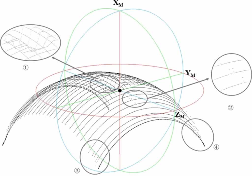 A novel approach on calibration of a laser line sensor’s position in ...
