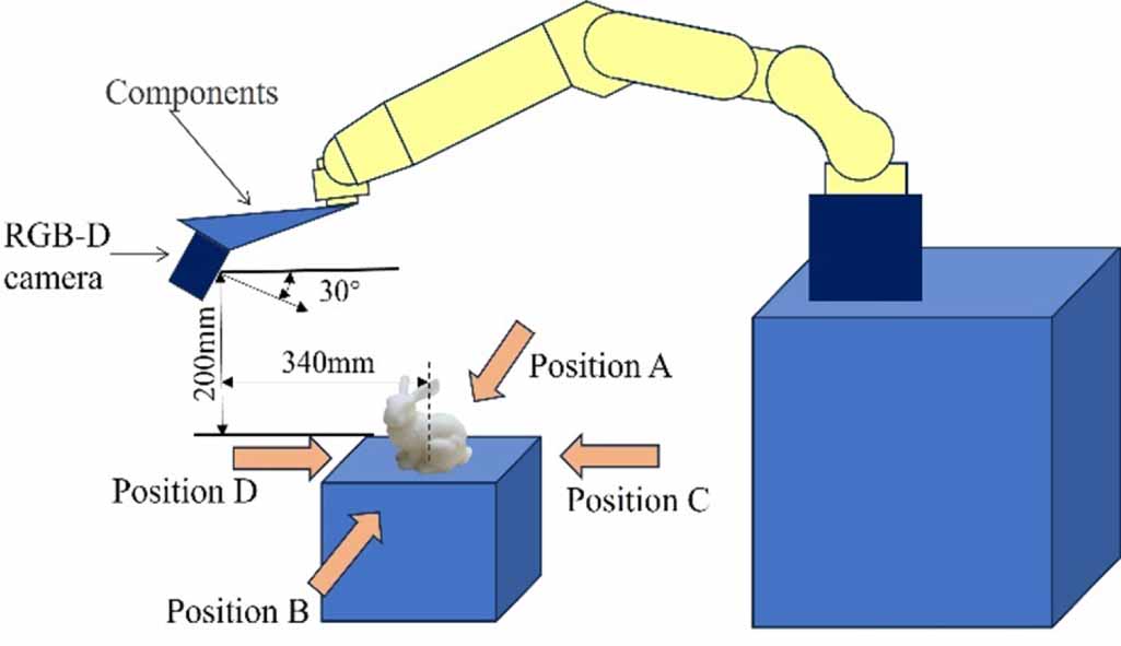 3D reconstruction and volume measurement of irregular objects based on ...