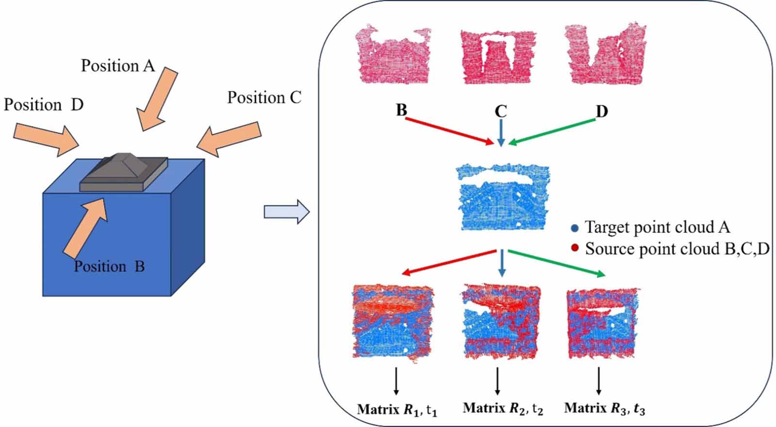3D reconstruction and volume measurement of irregular objects based on ...