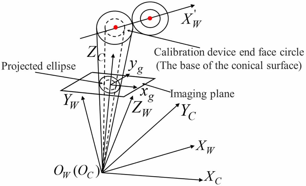 The visual measurement method of the hole diameter and center-to-center ...