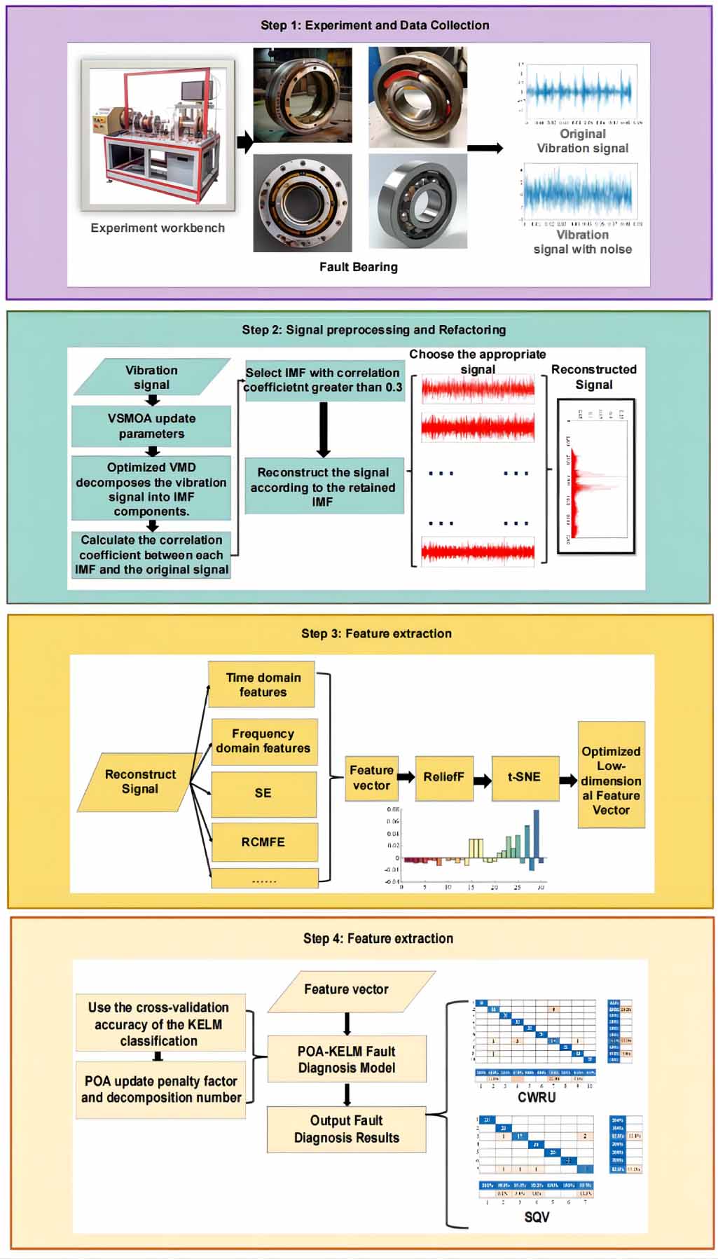 A hybrid method for fault diagnosis of rolling bearings - IOPscience