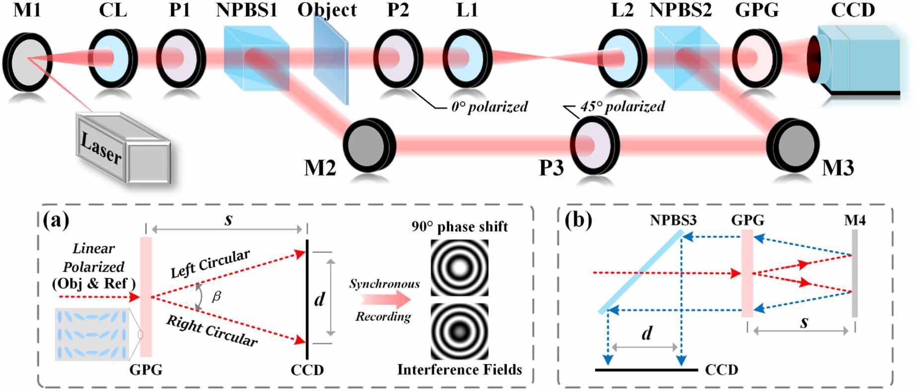 Dynamic phase measurement based on two-step phase-shifting ...