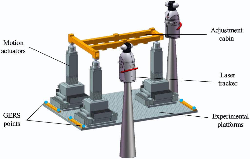 Measurement method of flexible component pose based on discrete motion ...