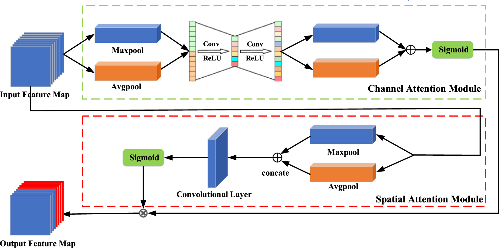 Wafer defect pattern recognition based on differentiable architecture ...