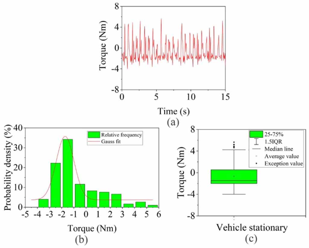 Non-contact measurement of torque in rotational truck flywheel using ...