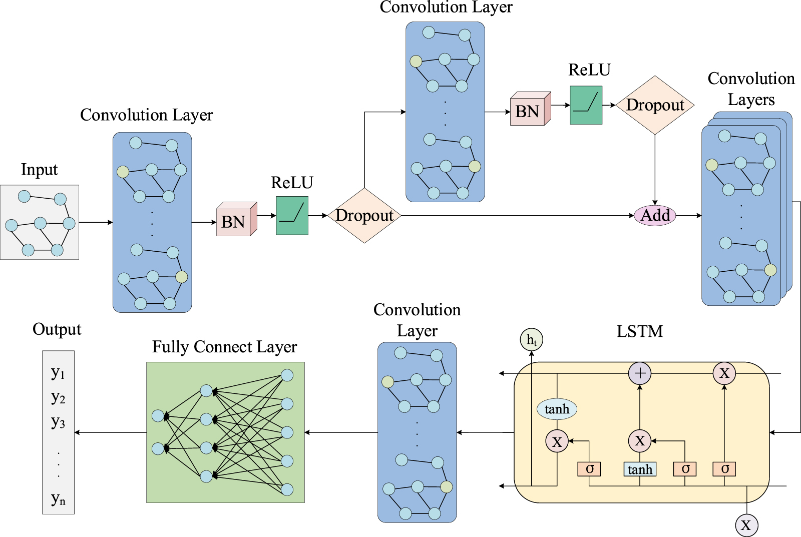 Graph semi-supervised soft sensor modeling based on label propagation ...