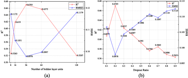 Graph semi-supervised soft sensor modeling based on label propagation ...