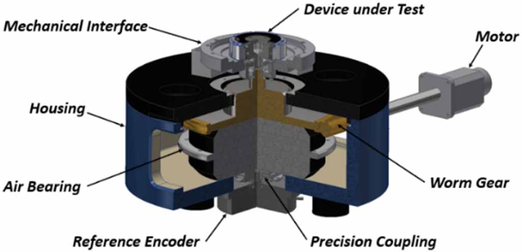 Self-calibratable absolute modular rotary encoder: a theoretical ...