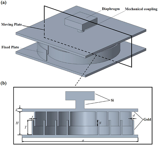Study of a novel capacitive pressure sensor using spiral comb ...
