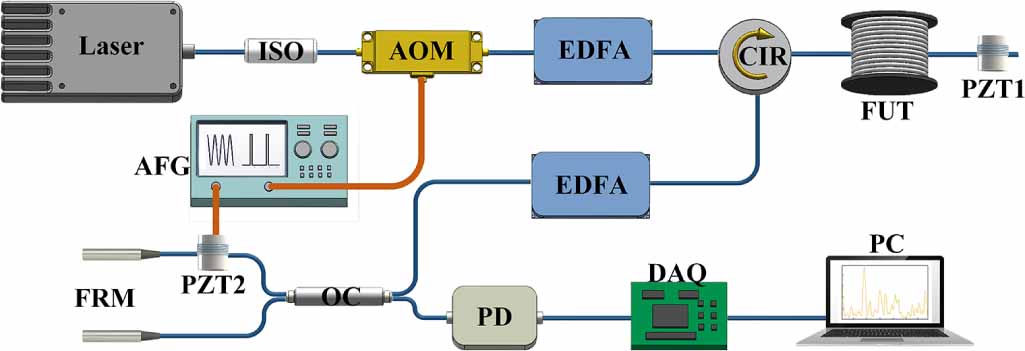 Coherent fading suppression of distributed acoustic sensing based on ...