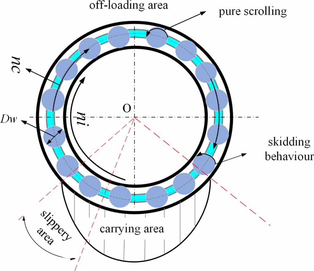 Study on the vibration characteristics of angular contact ball bearing ...