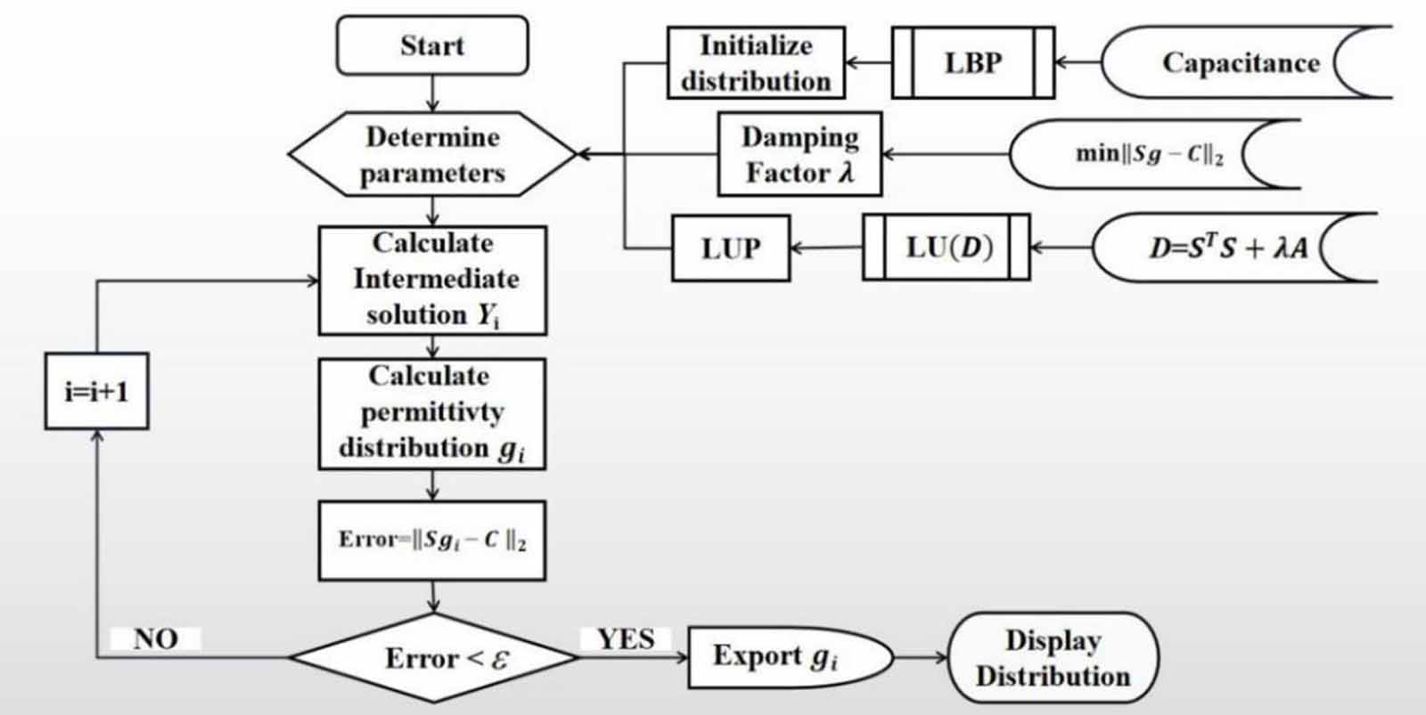 Application of damping spectrum iterative algorithm for enhanced ...