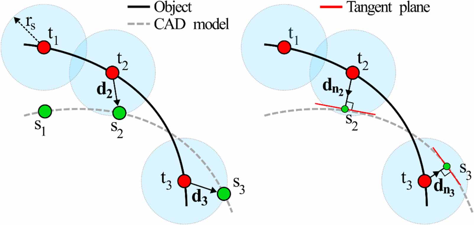 Object registration techniques for 3D particle tracking - IOPscience