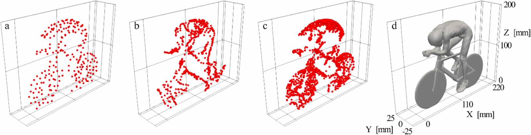 Object registration techniques for 3D particle tracking - IOPscience