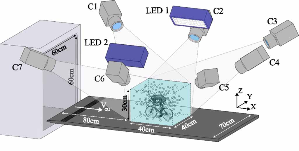 Object registration techniques for 3D particle tracking - IOPscience