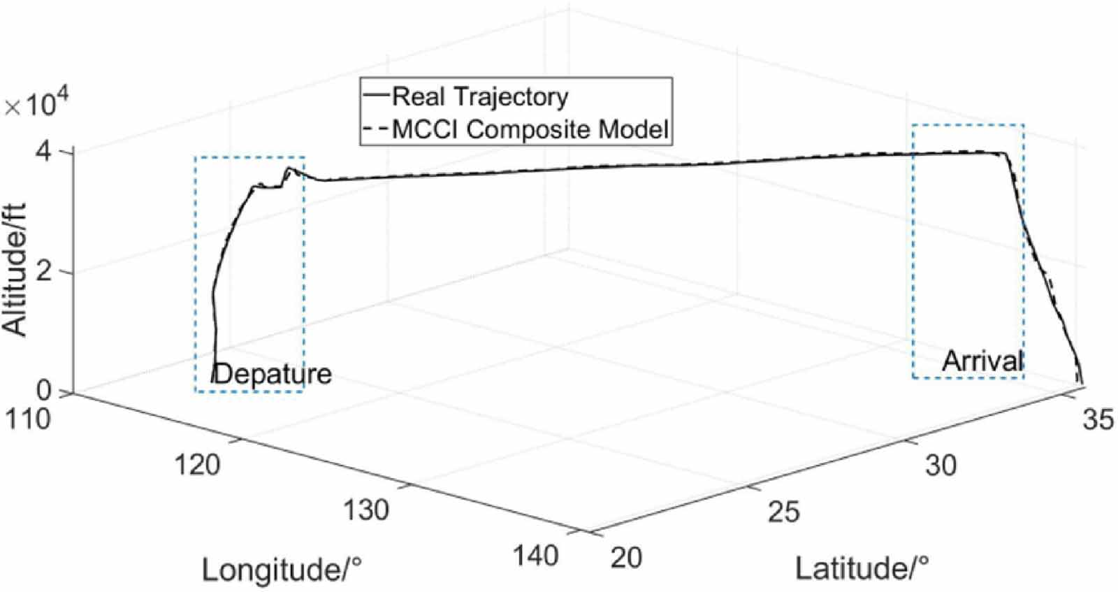 Prediction method for 4D trajectory of large fixed wing UAV under multi ...