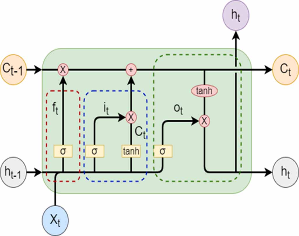 Prediction method for 4D trajectory of large fixed wing UAV under