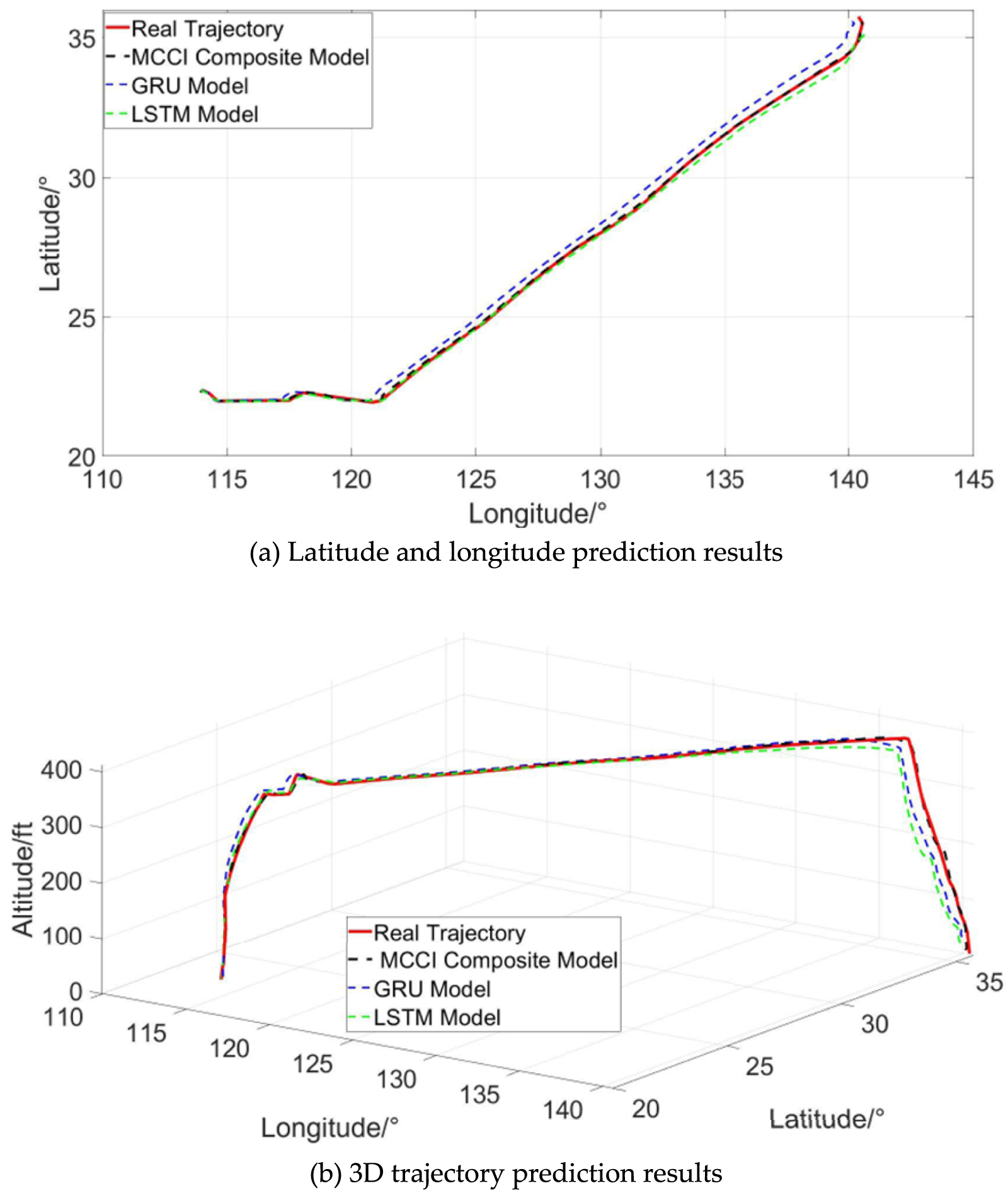 Prediction method for 4D trajectory of large fixed wing UAV under multi ...