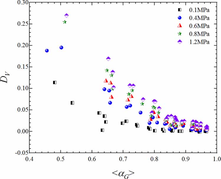 Liquid Inverse Rata Phase fraction measurement of gas-liquid flow based on cyclonic ...